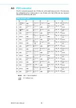 Preview for 98 page of Advantech MIC-6314 Series User Manual