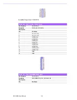 Preview for 68 page of Advantech MIO-2260 User Manual