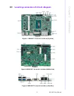 Preview for 22 page of Advantech MIO-5271 Manual