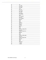 Предварительный просмотр 16 страницы Advantech MIOe-DB5000 User Manual