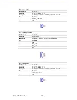 Предварительный просмотр 28 страницы Advantech MIOe-DB5000 User Manual