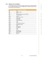 Preview for 35 page of Advantech MMP3-21 User Manual