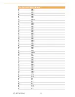 Preview for 54 page of Advantech MMP3-21 User Manual