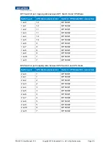 Preview for 67 page of Advantech PAC-4010 User Manual