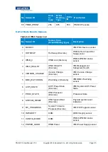 Preview for 97 page of Advantech PAC-4010 User Manual