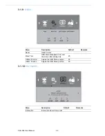 Preview for 32 page of Advantech PAX-324 User Manual