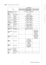 Preview for 11 page of Advantech PAX-332-C8 Series User Manual