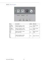 Preview for 22 page of Advantech PAX-332 Series User Manual