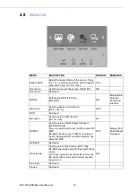 Предварительный просмотр 22 страницы Advantech PAX-355-C8B-NA Series User Manual