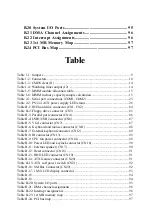 Preview for 12 page of Advantech PCA-6003 Manual