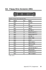 Preview for 99 page of Advantech PCA-6003 Manual