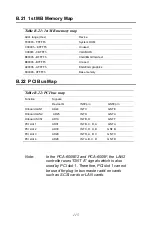 Preview for 127 page of Advantech PCA-6005-B User Manual