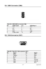 Предварительный просмотр 121 страницы Advantech PCA-6006 User Manual