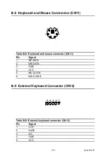 Предварительный просмотр 123 страницы Advantech PCA-6006 User Manual