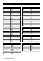 Preview for 2 page of Advantech PCA-6108P6 Startup Manual