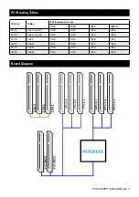 Preview for 3 page of Advantech PCA-6108P6 Startup Manual