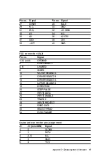 Предварительный просмотр 57 страницы Advantech PCA-6143P User Manual