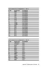 Предварительный просмотр 61 страницы Advantech PCA-6143P User Manual