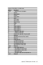 Предварительный просмотр 63 страницы Advantech PCA-6143P User Manual