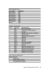 Предварительный просмотр 65 страницы Advantech PCA-6143P User Manual