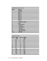 Preview for 70 page of Advantech PCA-6145B Manual