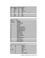 Preview for 71 page of Advantech PCA-6145B Manual