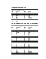 Preview for 72 page of Advantech PCA-6145B Manual