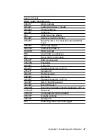 Preview for 75 page of Advantech PCA-6145B Manual