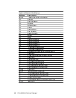 Preview for 76 page of Advantech PCA-6145B Manual