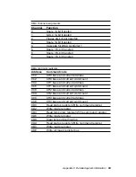 Preview for 77 page of Advantech PCA-6145B Manual