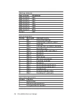 Preview for 78 page of Advantech PCA-6145B Manual