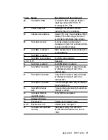 Preview for 83 page of Advantech PCA-6145B Manual