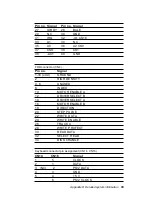 Предварительный просмотр 93 страницы Advantech PCA-6148 User Manual