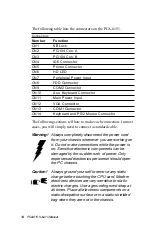 Preview for 22 page of Advantech PCA-6151 Manual