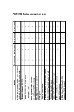 Preview for 4 page of Advantech PCA-6166 User Manual