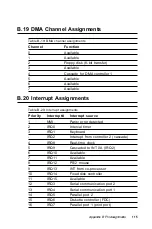 Предварительный просмотр 127 страницы Advantech PCA-6166 User Manual