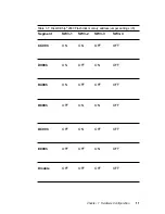 Preview for 31 page of Advantech PCA-6179 User Manual