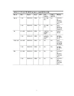 Preview for 5 page of Advantech PCA-6190 User Manual