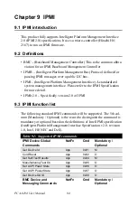 Preview for 100 page of Advantech PCA-6194 User Manual