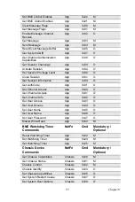 Preview for 101 page of Advantech PCA-6194 User Manual