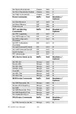 Preview for 102 page of Advantech PCA-6194 User Manual