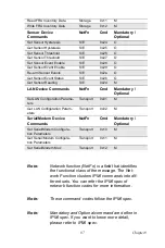 Preview for 103 page of Advantech PCA-6194 User Manual