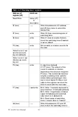 Preview for 108 page of Advantech PCA-6194 User Manual