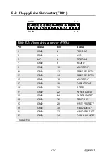 Preview for 117 page of Advantech PCA-6194 User Manual