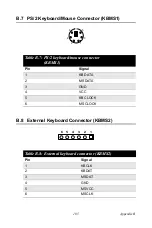 Preview for 121 page of Advantech PCA-6194 User Manual