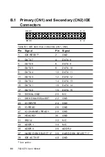 Предварительный просмотр 95 страницы Advantech PCA-6276 User Manual