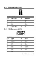 Предварительный просмотр 98 страницы Advantech PCA-6276 User Manual