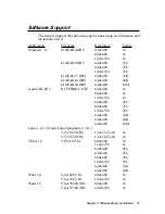 Preview for 21 page of Advantech PCA-6653 User Manual