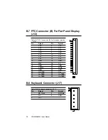 Предварительный просмотр 84 страницы Advantech PCA-6654 User Manual