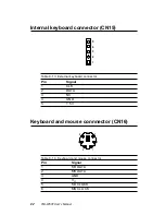 Preview for 92 page of Advantech PCA-6753F User Manual